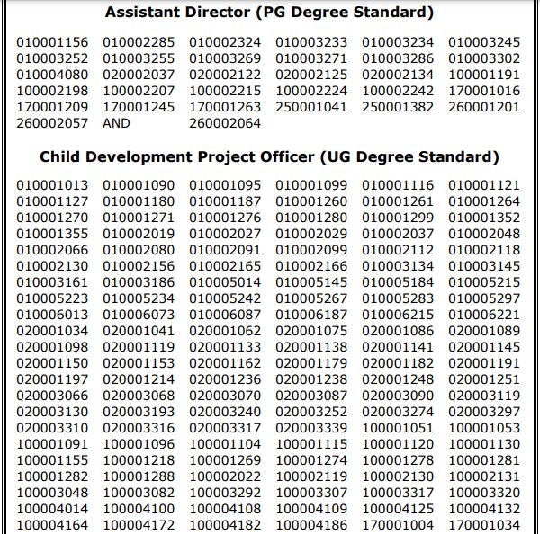 TNPSC Assistant Director & CDPO Result 2021