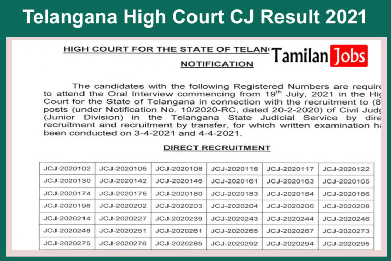 Telangana High Court CJ Result 2021