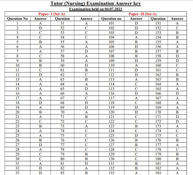 UKMSSB Tutor Answer Key 2021