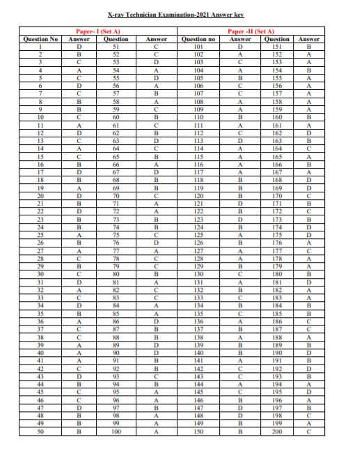 UKMSSB X-Ray Technician Answer Key 2021