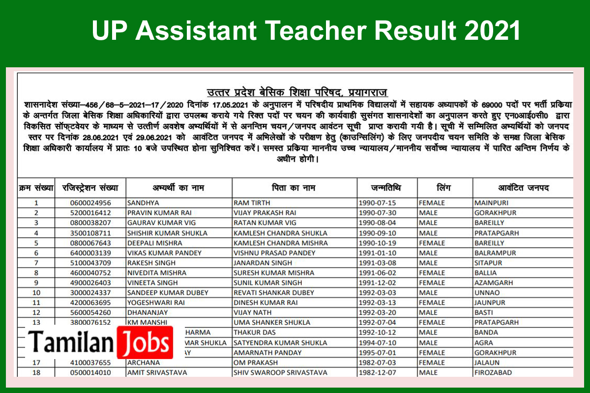 UP Assistant Teacher Result 2021
