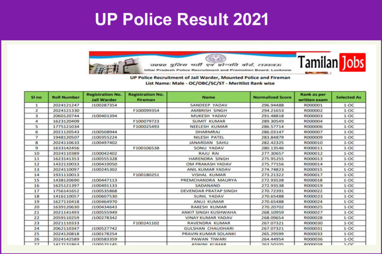UP Police Result 2021