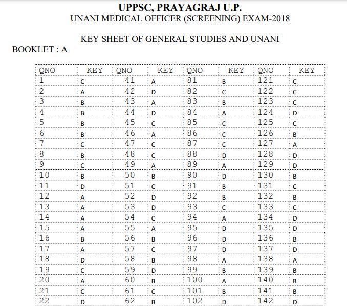 UPPSC Unani Medical Officer Answer Key 2021