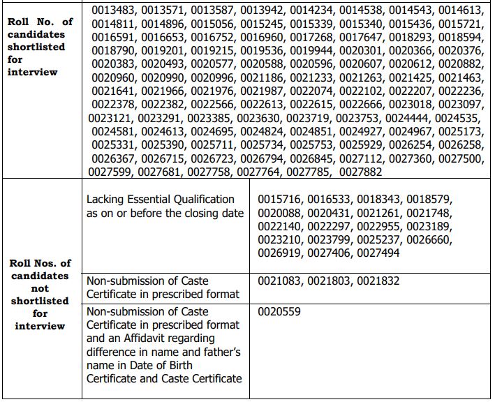 UPSC Medical Officer Result 2021