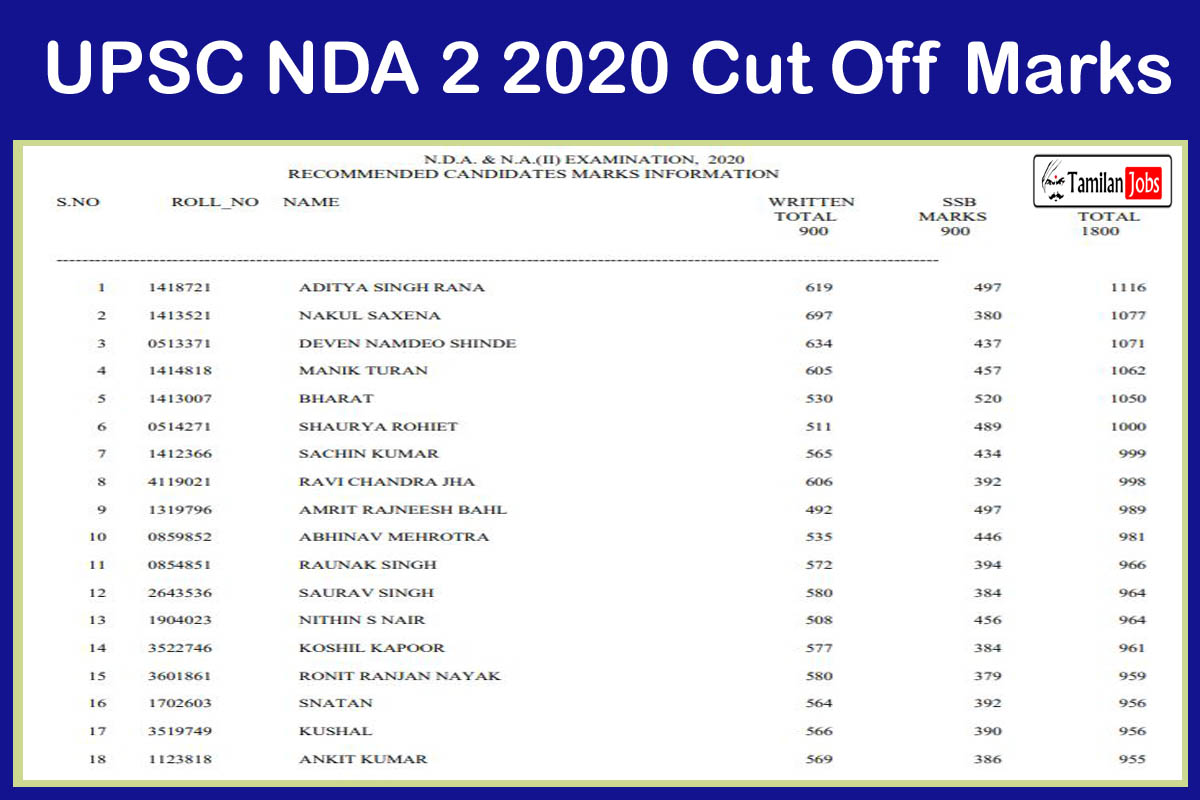 UPSC NDA 2 2020 Cut Off Marks