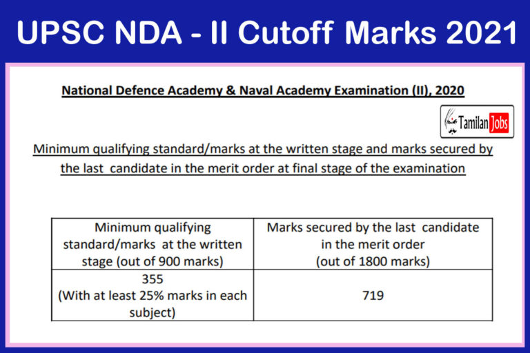 UPSC NDA - II Cutoff Marks 2021