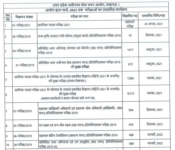 UPSSSC Exam Calendar 2021