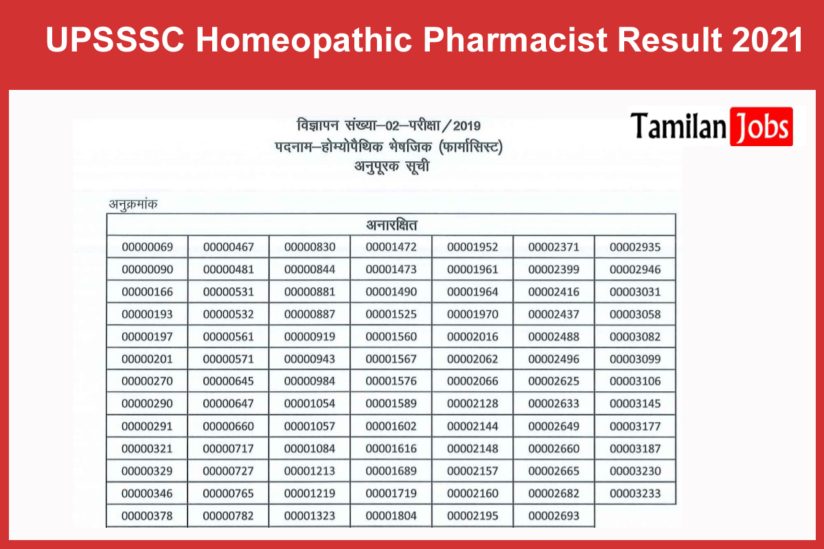 UPSSSC Homeopathic Pharmacist Result 2021