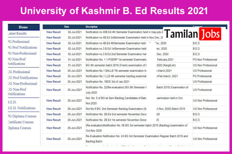 University of Kashmir B. Ed Results 2021