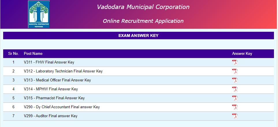 VMC MPHW Answer Key 2021