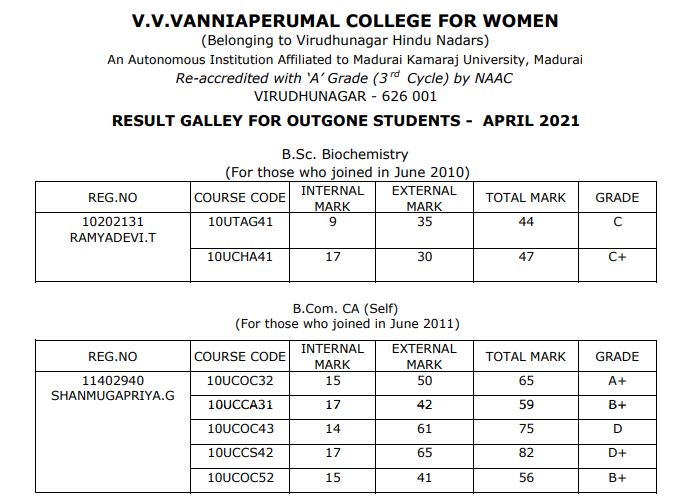 VVV College Result 2021