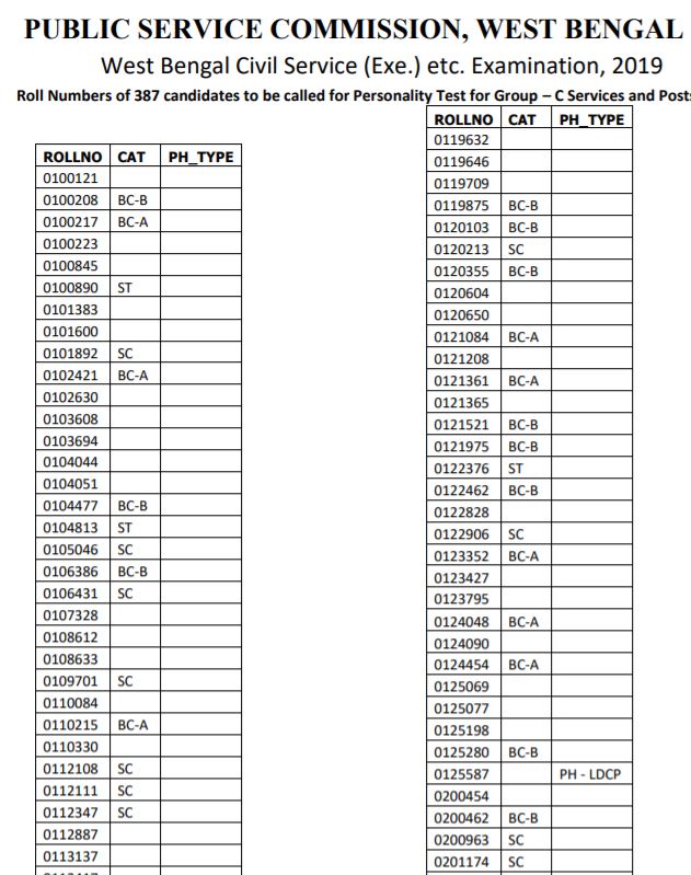 West Bengal PSC Result 2021