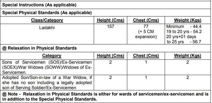 Indian Army Rally Recruitment 2021 Out - Apply Online Various Sepoy Pharma Jobs