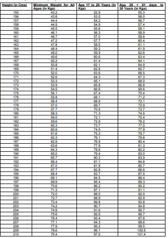 Indian Army Rally Recruitment 2021 Out - Apply Online Various Sepoy Pharma Jobs