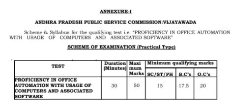 APPSC CPT Syllabus 2021