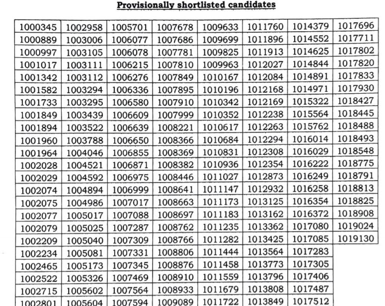 APSSB CGL Result 2021