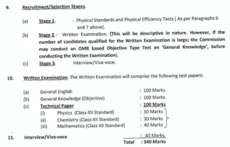 Arunachal Pradesh PSC SI Syllabus 2021