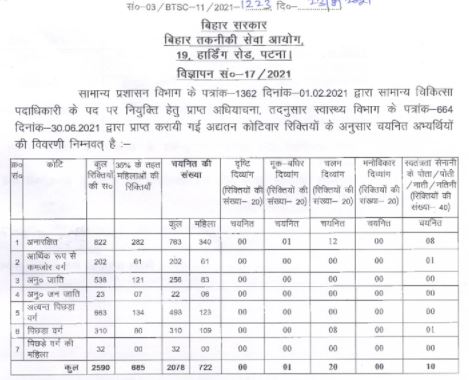 BTSC Medical Officer Result 2021