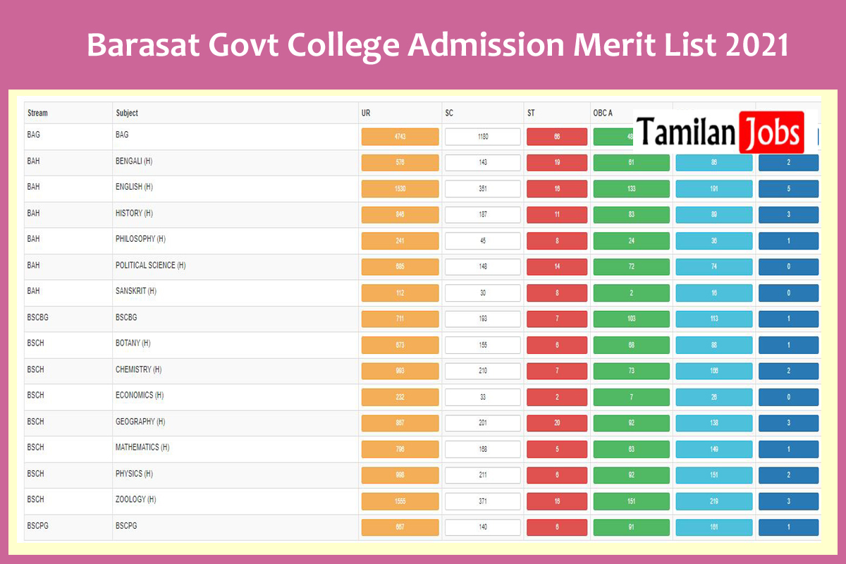 Barasat Govt College Admission Merit List 2021