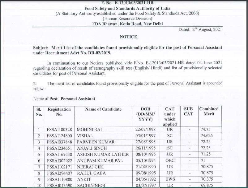 FSSAI Result 2021