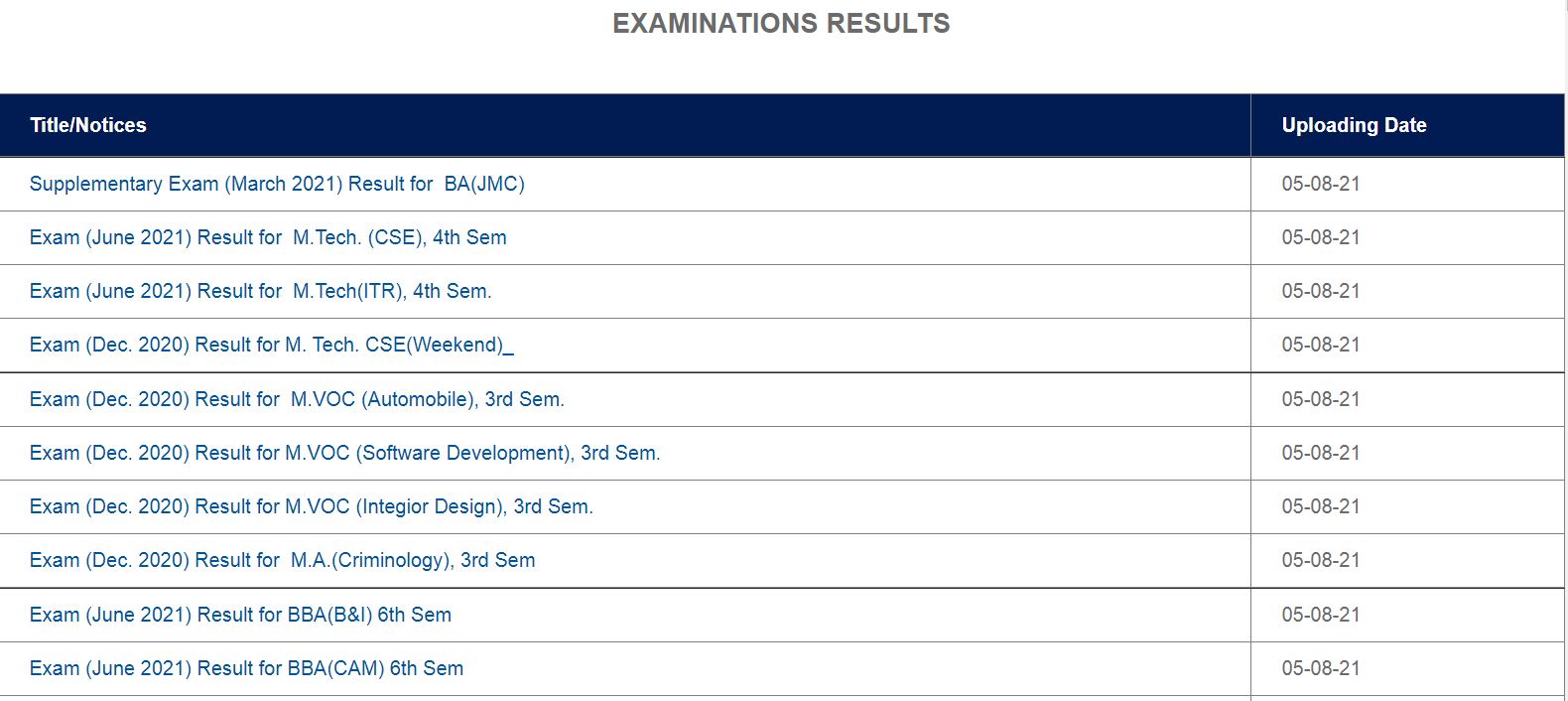 GGSIPU Result 2021