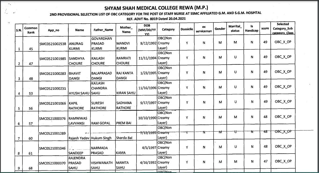 GMC Shahdol Result 2021