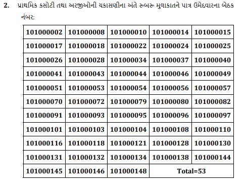 GPSC Anesthetist Result 2021