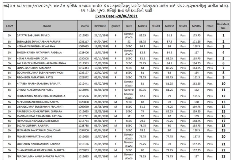 Gujarat Health Department Staff Nurse Result 2021 (Out) | Check Details Here