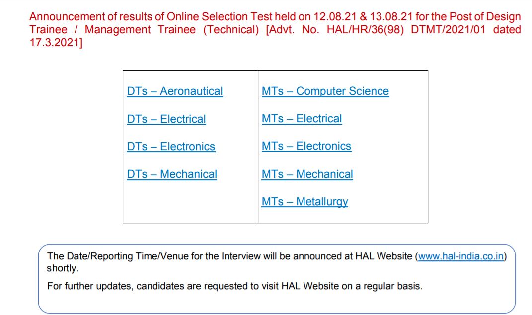 HAL MT Results 2021