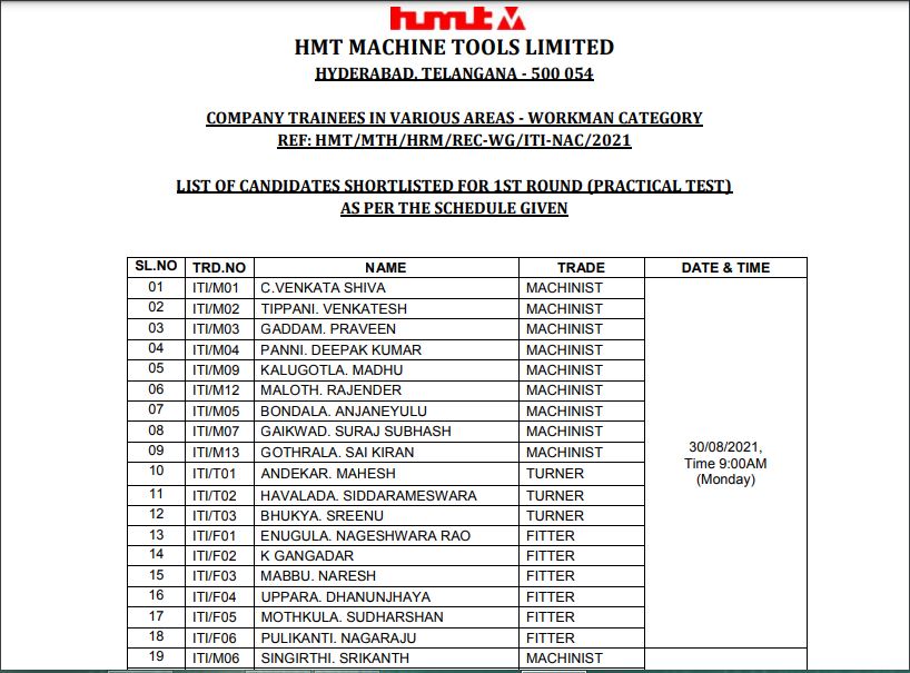 HMT Exam Date 2021