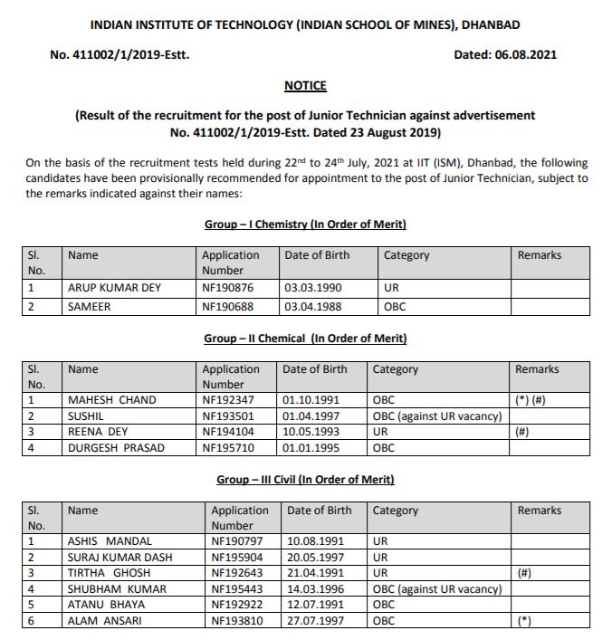 IIT ISM Dhanbad Non-Teaching Result 2021