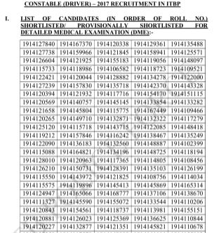 ITBP Constable Result 2021