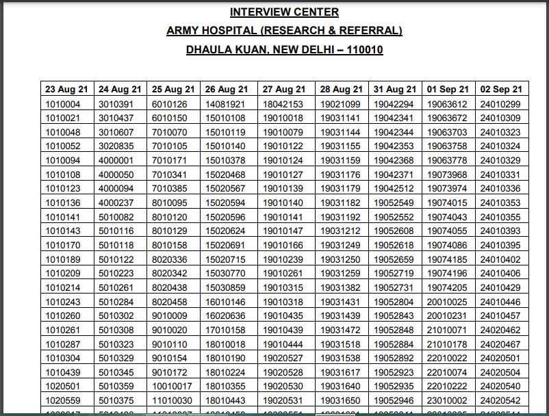 Indian Army B.Sc Nursing Interview Date 2021