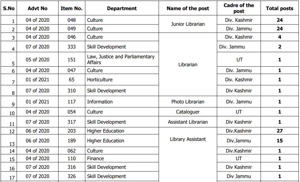 JKSSB JE New Exam Date 2021