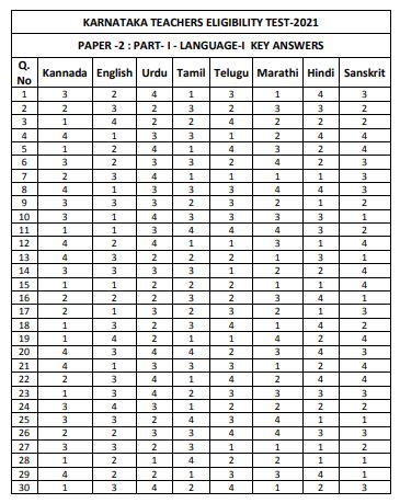 KARTET Answer Key 2021