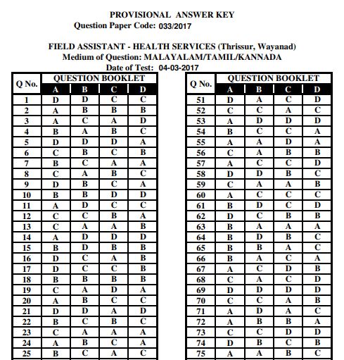 Kerala PSC Field Assistant Posts Answer Key 2021