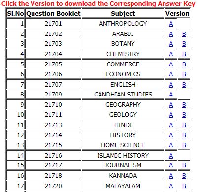 Kerala SET Answer Key 2021