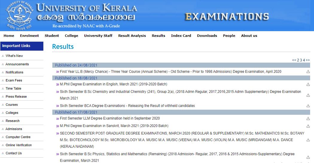 Kerala University Results 2021