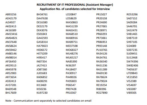 LIC HFL Assistant Manager Interview List 2021