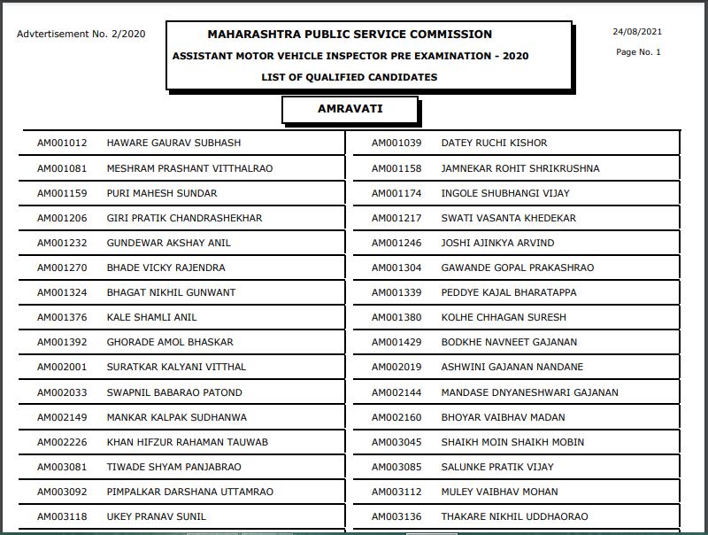 MPSC AMVI Result 2020-2021