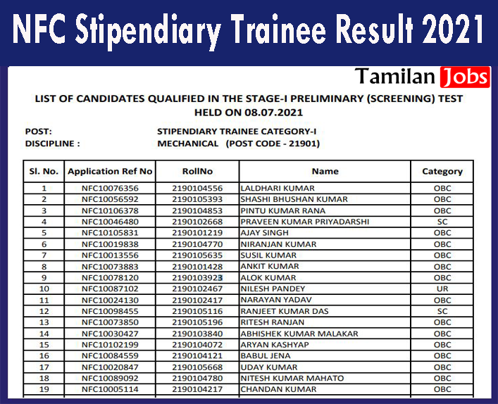 NFC Stipendiary Trainee Result 2021