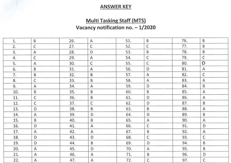 NIA Answer key 2021