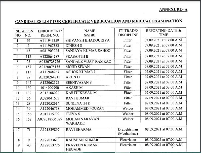 NPCIL Trade Apprentice Admit Card 2021