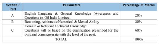 Oil India Grade 3 Syllabus 2021