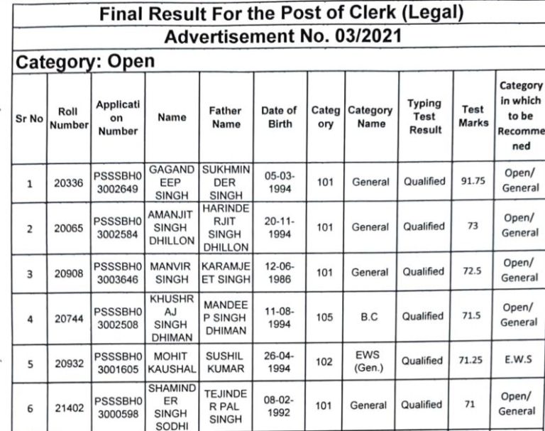 PSSSB Clerk Legal Result 2021