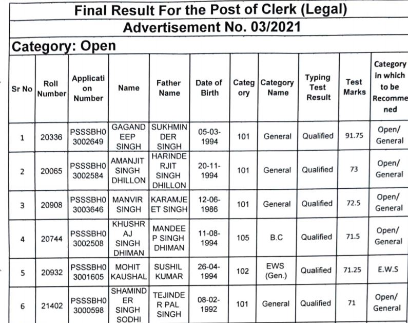 Psssb Clerk Legal Result 2021