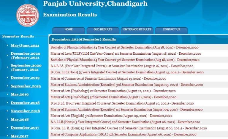 Panjab University Results 2021
