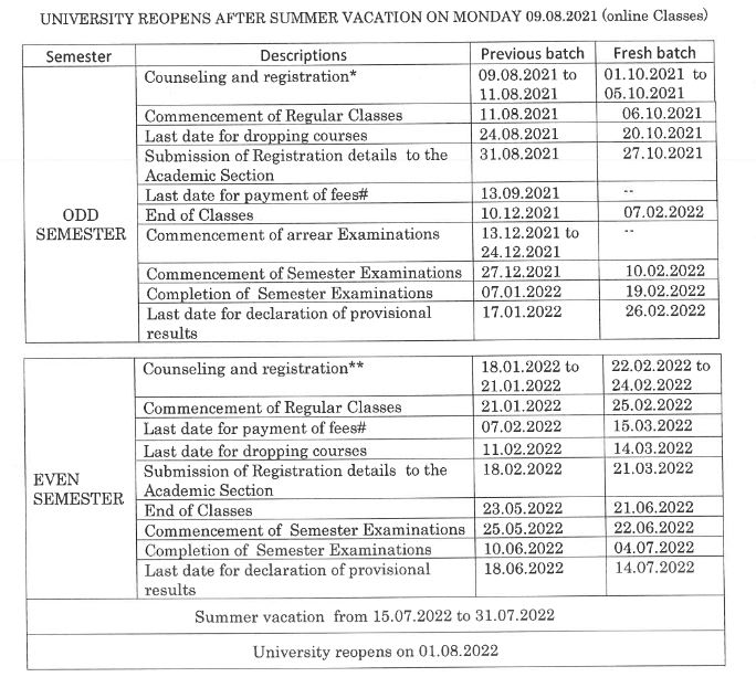 Pondicherry University Academic Calendar 2021-22