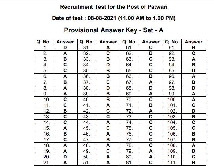 Punjab Patwari Answer Key 2021 PDF