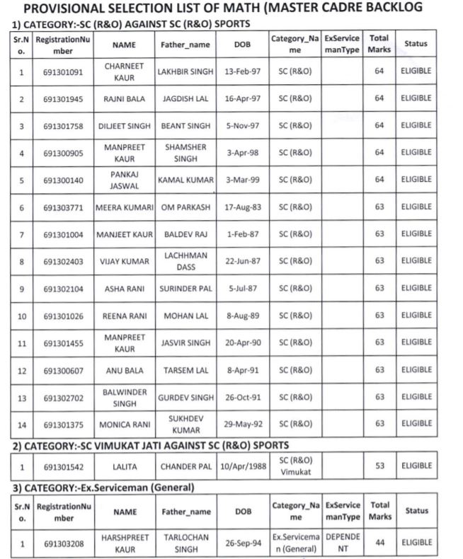 SSA Punjab Master Cadre Selection List 2021 OUT @ educationrecruitmentboard.com | Download Now